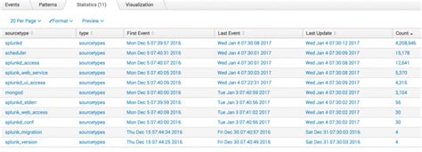 splunk metadata|splunk metadata sourcetype.